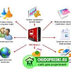 смс рассылка