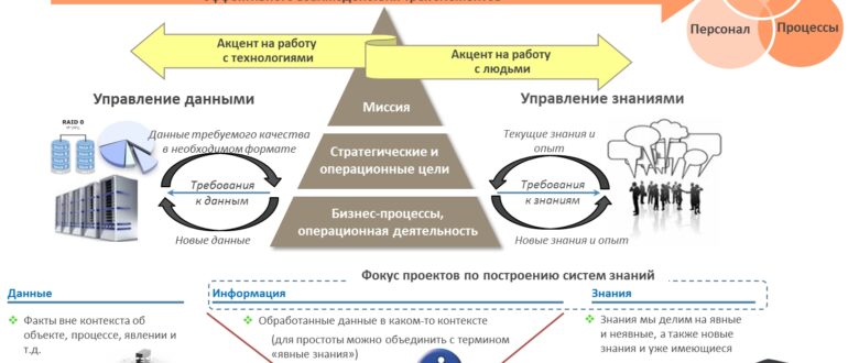 База знание